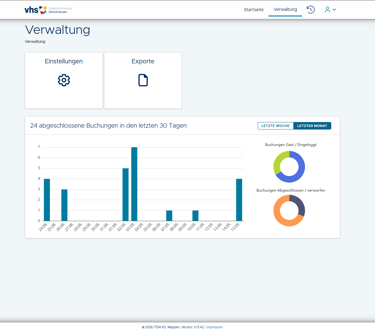 Dashboard des Mitarbeiterbereichs